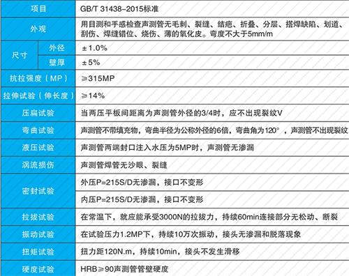 定海钳压式声测管现货性能特点